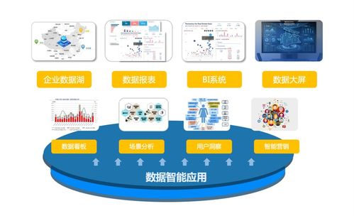 数字化转型参考答案,用技术释放数据价值 传智汇公益私享会干货分享