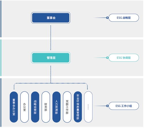 以科技进步和品质服务引领美好生活 中国医药发布 2023环境 社会和公司治理 esg 报告