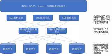 云化要求下,数据库架构如何演进