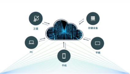 区块链密云网存储机顶技术取得重大技术性突破